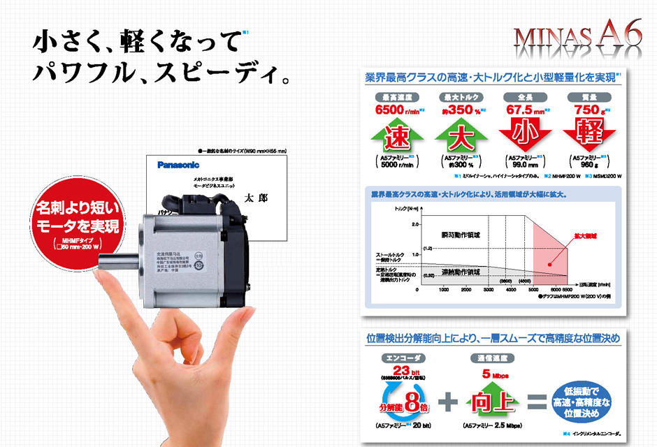 ACサーボモータ | 福西電機株式会社