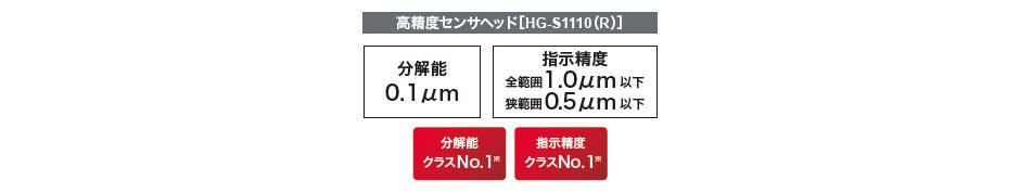 接触式変位センサ HG-Sシリーズ | 福西電機株式会社