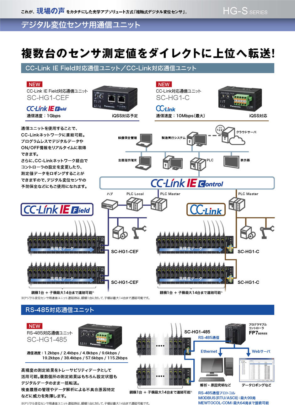 接触式変位センサ HG-Sシリーズ | 福西電機株式会社