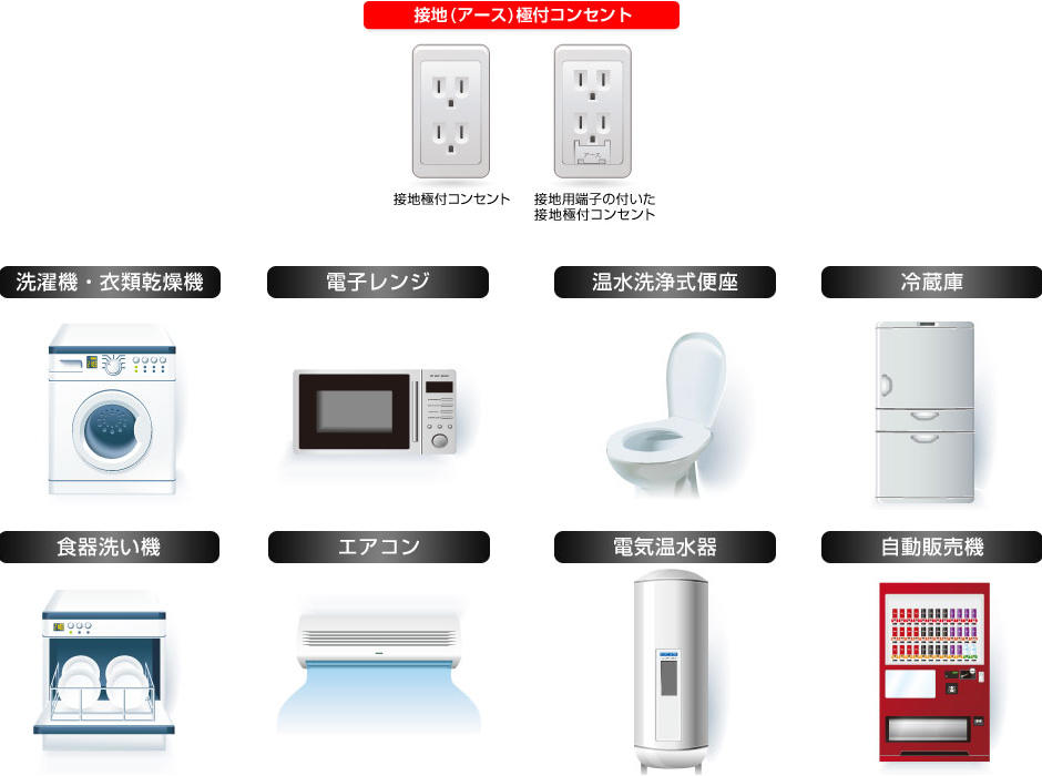 接地極付プラグ形漏電遮断器 ビリビリガードPlus | 福西電機株式会社